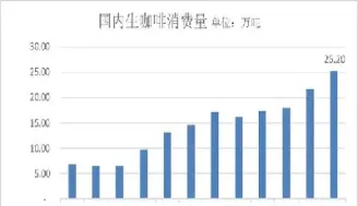 咖啡豆期货市场(咖啡生豆期货市场)_https://www.londai.com_期货投资_第1张