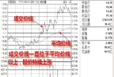 怎么查期货以前的分时图(怎样看期货分时图)_https://www.londai.com_期货投资_第1张