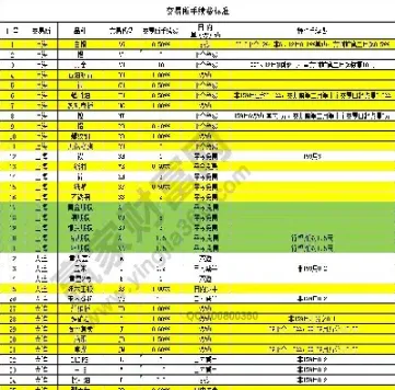 纤维板期货手续费(纤维板期货手续费几元)_https://www.londai.com_期货投资_第1张