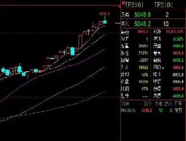 期货波动幅度大是什么意思(波动幅度最大的期货)_https://www.londai.com_期货投资_第1张