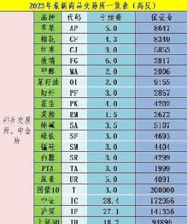 注销期货账户股票账户能留吗(期货账户可以在网上注销吗)_https://www.londai.com_期货投资_第1张