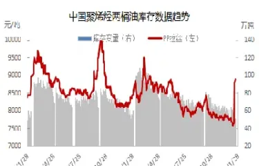 聚丙烯期货交易指导(聚丙烯期货明日预测)_https://www.londai.com_期货投资_第1张