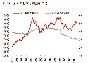 期货品种中哪个波动大(期货波动大的品种有哪些)_https://www.londai.com_期货投资_第1张