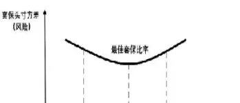 股指期货最小变动点位(股指期货最新点位)_https://www.londai.com_期货投资_第1张