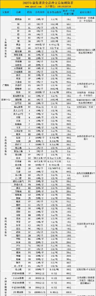 期货的交易时段有哪些(期货的交易时间是不是和股票一样)_https://www.londai.com_期货投资_第1张