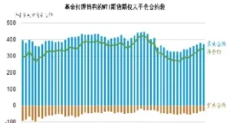 中石油期货现在情况(中石油期货今日价格)_https://www.londai.com_期货投资_第1张