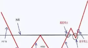 期货的红蓝线(期货蓝线图是什么意思)_https://www.londai.com_期货投资_第1张