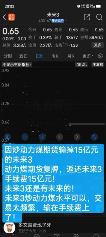 动力煤期货剑指800点(动力煤期货行情中心)_https://www.londai.com_期货投资_第1张