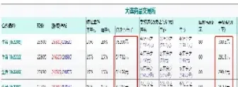 钢铁期货交易正本费是多少(钢铁期货最低多少资金可以做)_https://www.londai.com_期货投资_第1张