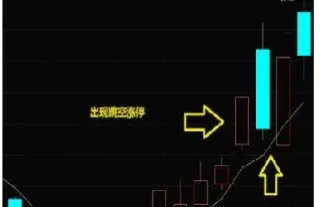 期货跳空高开意思是什么(期货跳空高开低走原因)_https://www.londai.com_期货投资_第1张