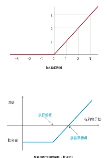 期权期货和其它衍生品(期权是期货的衍生品吗)_https://www.londai.com_期货投资_第1张