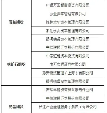 大商所期货持仓查询(大商所期货交易规则)_https://www.londai.com_期货投资_第1张