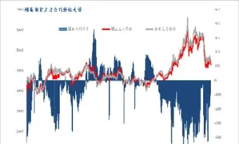 钢铁期货行情查询(钢铁期货行情图)_https://www.londai.com_期货投资_第1张