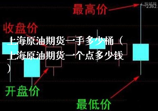 上海原油期货一手多少桶（上海原油期货一个点多少钱）_https://www.londai.com_期货投资_第1张