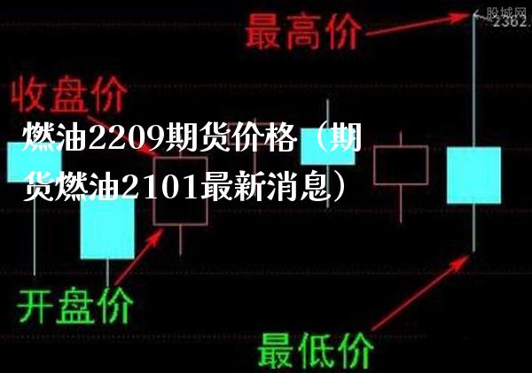 燃油2209期货价格（期货燃油2101最新消息）_https://www.londai.com_期货投资_第1张