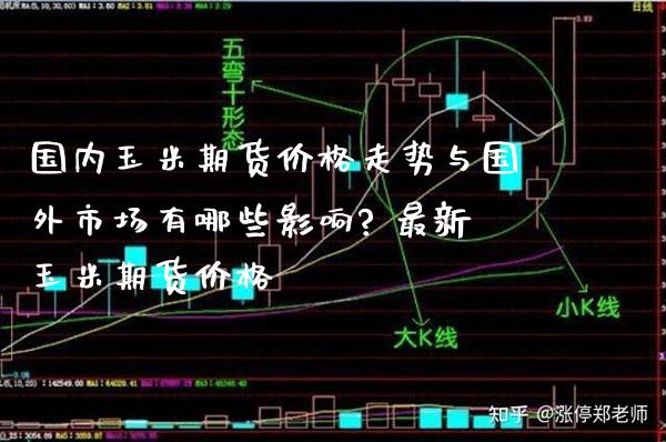 国内玉米期货价格走势与国外市场有哪些影响? 最新玉米期货价格_https://www.londai.com_期货投资_第1张