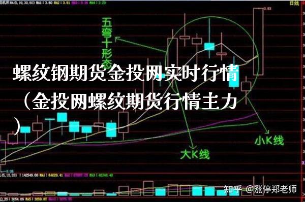 螺纹钢期货金投网实时行情（金投网螺纹期货行情主力）_https://www.londai.com_期货投资_第1张