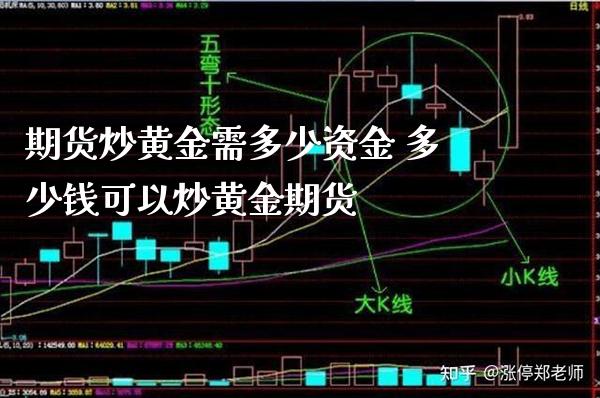 期货炒黄金需多少资金 多少钱可以炒黄金期货_https://www.londai.com_期货投资_第1张