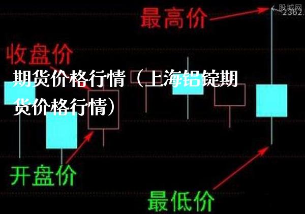 期货价格行情（上海铝锭期货价格行情）_https://www.londai.com_期货投资_第1张