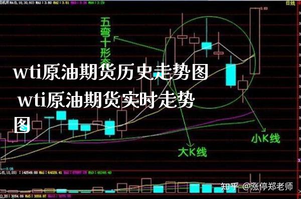 wti原油期货历史走势图 wti原油期货实时走势图_https://www.londai.com_期货投资_第1张