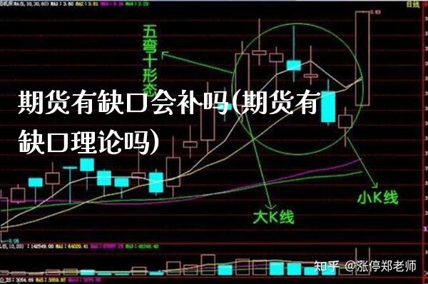 期货有缺口会补吗(期货有缺口理论吗)_https://www.londai.com_期货投资_第1张