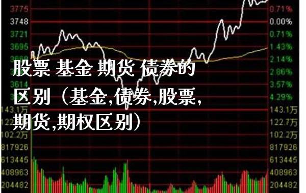 股票 基金 期货 债券的区别（基金,债券,股票,期货,期权区别）_https://www.londai.com_基金理财_第1张