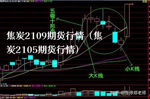 焦炭2109期货行情（焦炭2105期货行情）_https://www.londai.com_期货投资_第1张