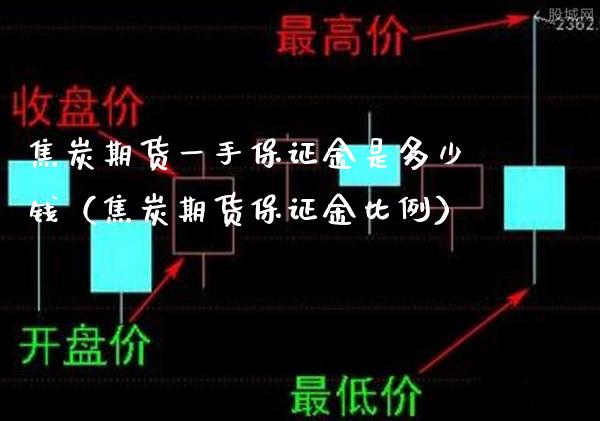 焦炭期货一手保证金是多少钱（焦炭期货保证金比例）_https://www.londai.com_期货投资_第1张