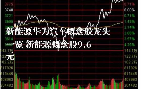 新能源华为汽车概念股龙头一览 新能源概念股9.6元_https://www.londai.com_股票投资_第1张