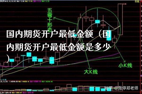 国内期货开户最低金额（国内期货开户最低金额是多少）_https://www.londai.com_期货投资_第1张