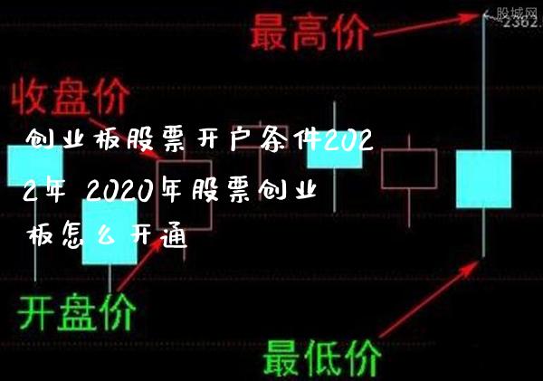 创业板股票开户条件2022年 2020年股票创业板怎么开通_https://www.londai.com_股票投资_第1张