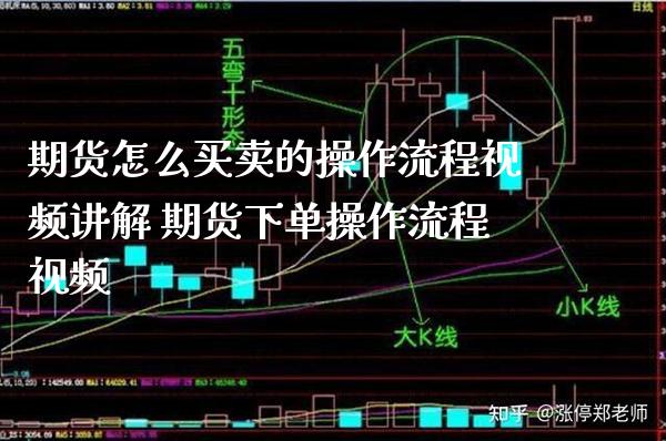 期货怎么买卖的操作流程视频讲解 期货下单操作流程视频_https://www.londai.com_期货投资_第1张