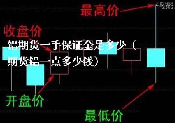 铝期货一手保证金是多少（期货铝一点多少钱）_https://www.londai.com_期货投资_第1张