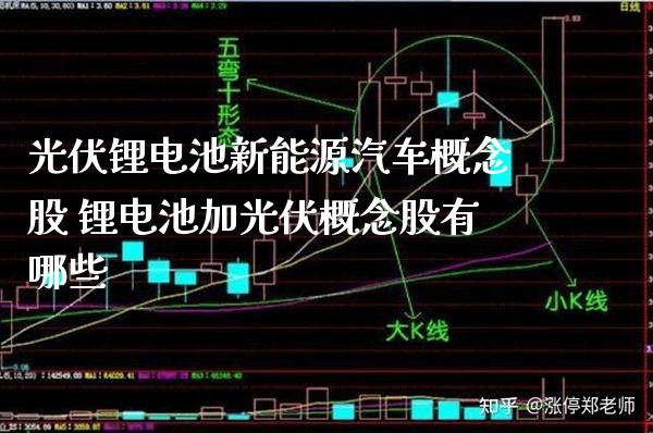 光伏锂电池新能源汽车概念股 锂电池加光伏概念股有哪些_https://www.londai.com_股票投资_第1张