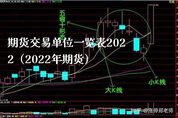 期货交易单位一览表2022（2022年期货）_https://www.londai.com_期货投资_第1张