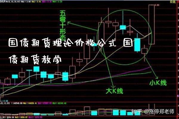 国债期货理论价格公式 国债期货教学_https://www.londai.com_期货投资_第1张