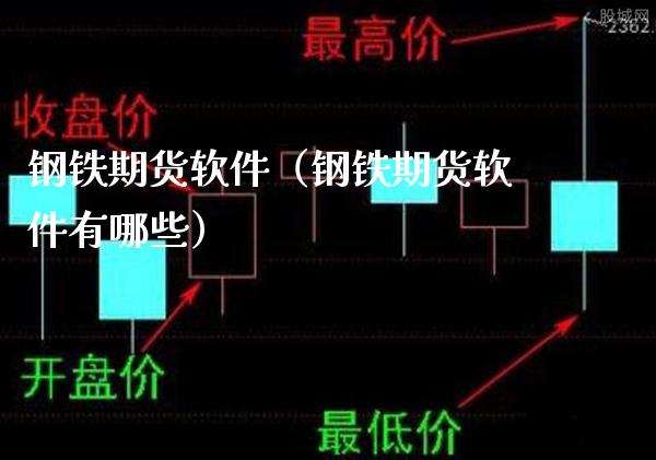 钢铁期货软件（钢铁期货软件有哪些）_https://www.londai.com_期货投资_第1张