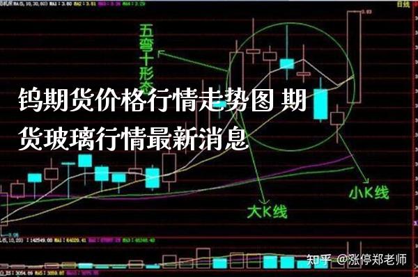 钨期货价格行情走势图 期货玻璃行情最新消息_https://www.londai.com_期货投资_第1张