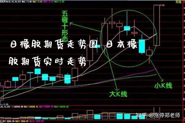 日橡胶期货走势图 日本橡胶期货实时走势_https://www.londai.com_期货投资_第1张