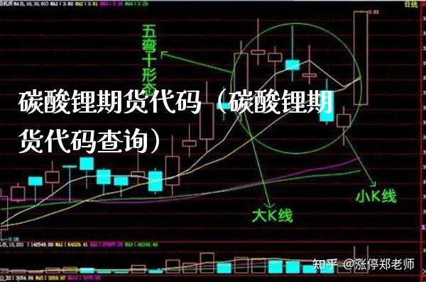 碳酸锂期货代码（碳酸锂期货代码查询）_https://www.londai.com_期货投资_第1张