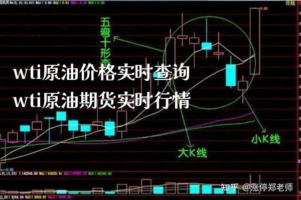 wti原油价格实时查询 wti原油期货实时行情_https://www.londai.com_期货投资_第1张