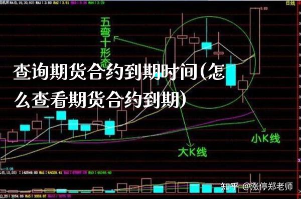 查询期货合约到期时间(怎么查看期货合约到期)_https://www.londai.com_期货投资_第1张