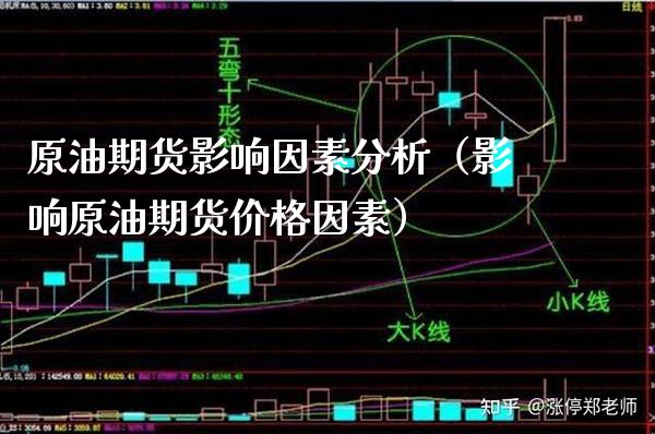 原油期货影响因素分析（影响原油期货价格因素）_https://www.londai.com_期货投资_第1张