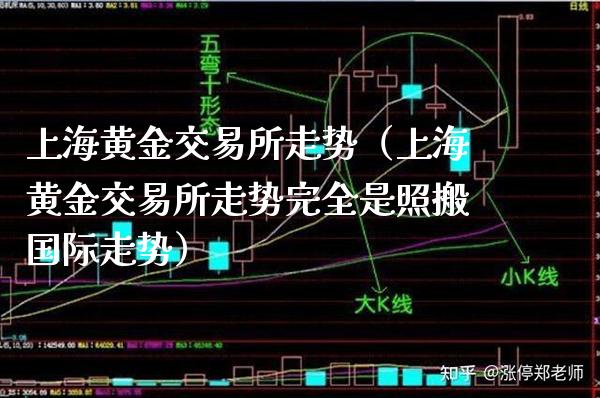 上海黄金交易所走势（上海黄金交易所走势完全是照搬国际走势）_https://www.londai.com_期货投资_第1张