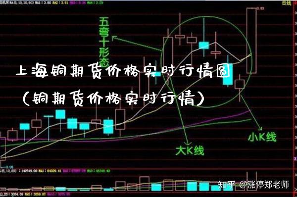 上海铜期货价格实时行情圆（铜期货价格实时行情）_https://www.londai.com_期货投资_第1张