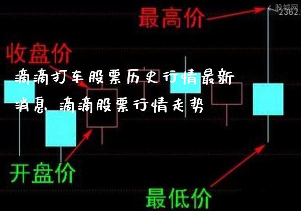 滴滴打车股票历史行情最新消息 滴滴股票行情走势_https://www.londai.com_股票投资_第1张