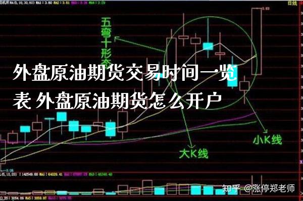 外盘原油期货交易时间一览表 外盘原油期货怎么开户_https://www.londai.com_期货投资_第1张