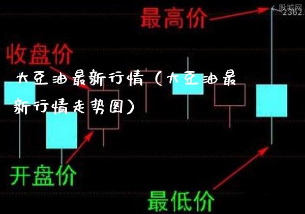 大豆油最新行情（大豆油最新行情走势图）_https://www.londai.com_期货投资_第1张