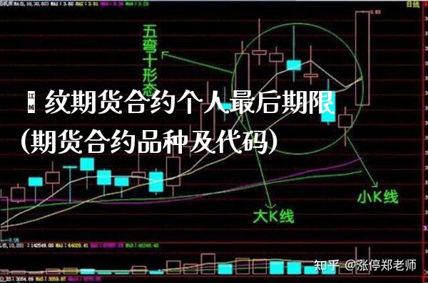 镙纹期货合约个人最后期限(期货合约品种及代码)_https://www.londai.com_期货投资_第1张