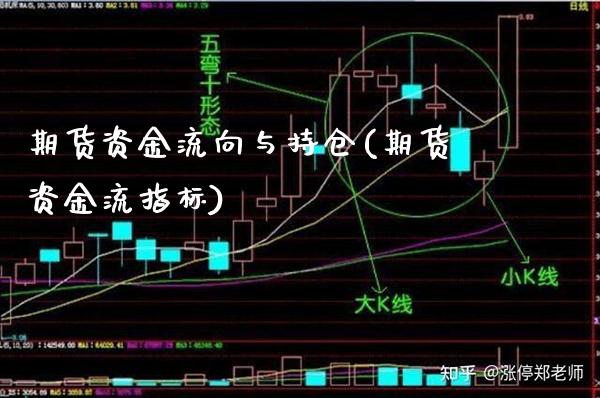 期货资金流向与持仓(期货资金流指标)_https://www.londai.com_期货投资_第1张